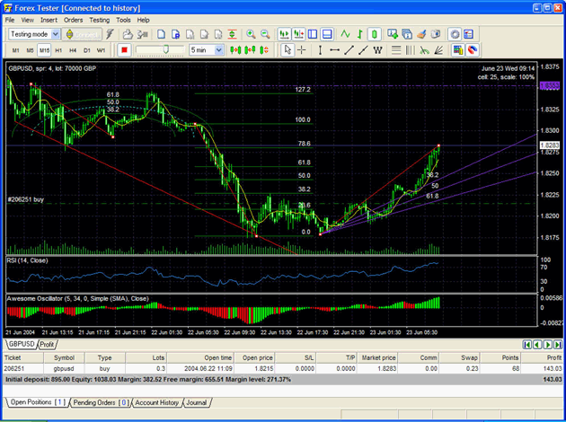 Trading Strategy Tester for FOREX software